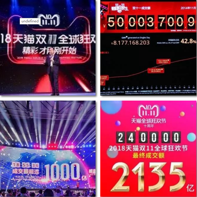 電商的學(xué)什么？前景怎么樣？