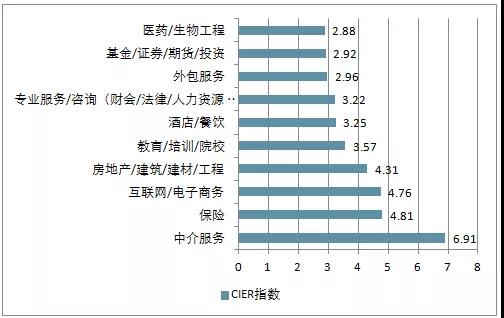 電商的學(xué)什么？前景怎么樣？