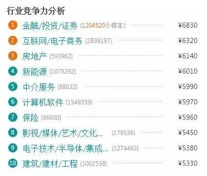 電商的學(xué)什么？前景怎么樣？