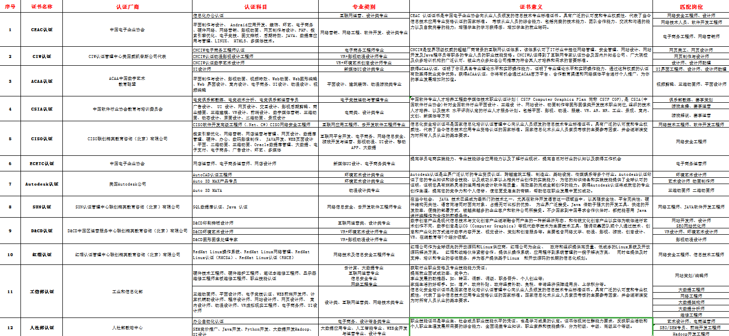 新華考證指南|學(xué)技術(shù)要不要考證？考哪些證書更有用？