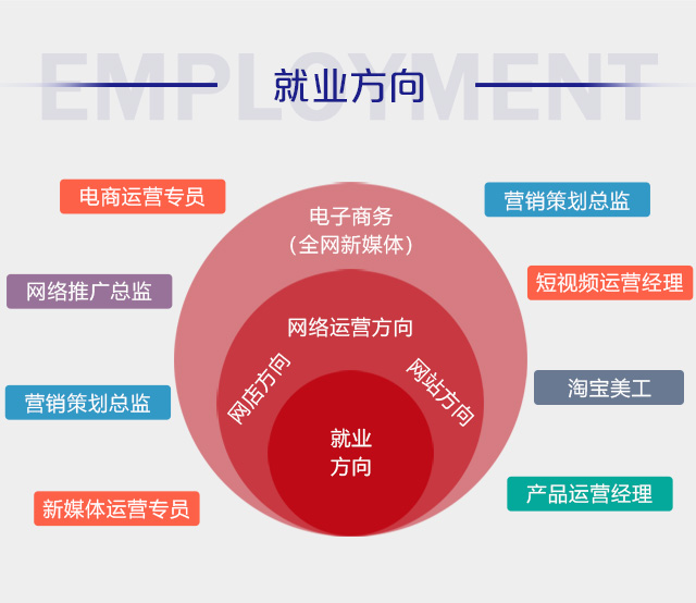 初中畢業(yè)可以學(xué)電商么？好學(xué)么？