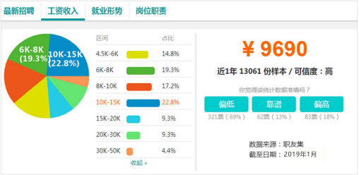 電商作為新興業(yè)態(tài)大有可為，學(xué)電商為什么來新華？