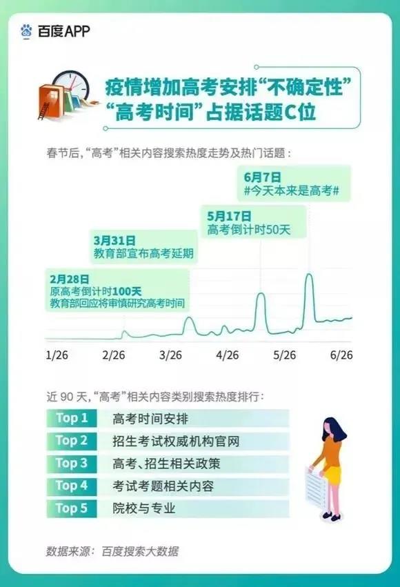 2020高考填報(bào)志愿選什么<a href=http://njxh.cn target=_blank class=infotextkey>專業(yè)</a>好？互聯(lián)網(wǎng)行業(yè)占大頭！