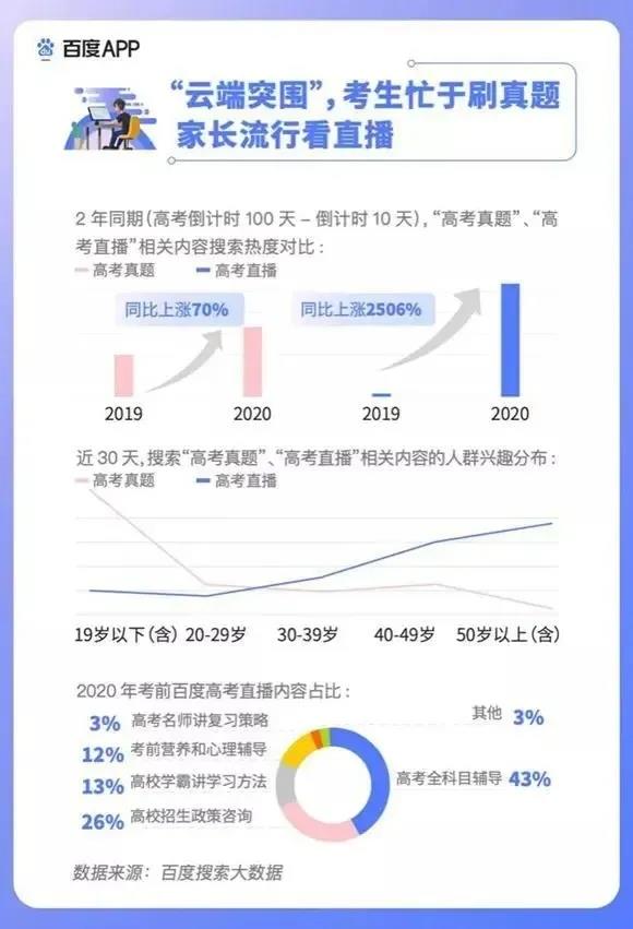 2020高考填報(bào)志愿選什么<a href=http://njxh.cn target=_blank class=infotextkey>專業(yè)</a>好？互聯(lián)網(wǎng)行業(yè)占大頭！