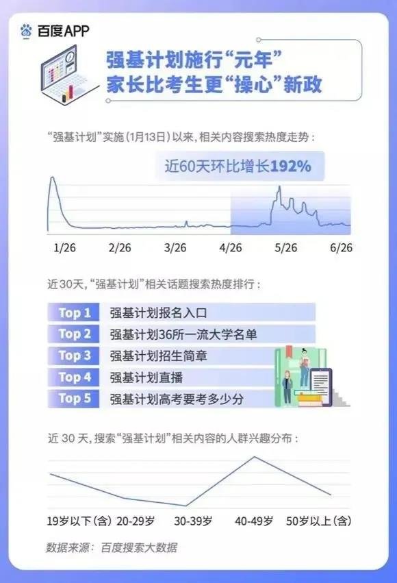 2020高考填報(bào)志愿選什么<a href=http://njxh.cn target=_blank class=infotextkey>專業(yè)</a>好？互聯(lián)網(wǎng)行業(yè)占大頭！