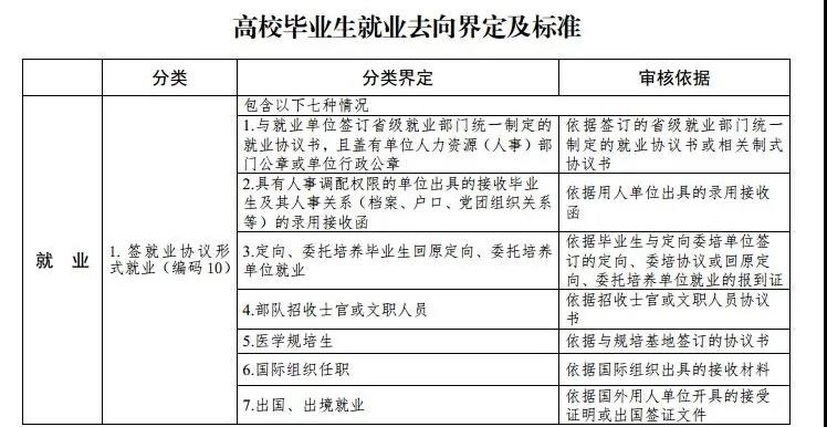 最新高校畢業(yè)生就業(yè)分類出爐 電子競技已列入就業(yè)！