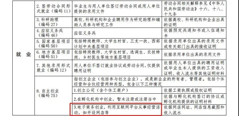 最新高校畢業(yè)生就業(yè)分類出爐 電子競技已列入就業(yè)！
