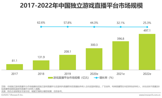 虎牙斗魚(yú)合并，游戲直播行業(yè)迎來(lái)新態(tài)勢(shì)！