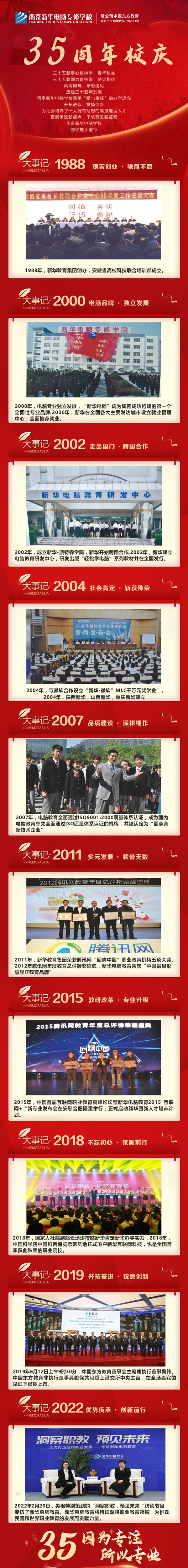 35周年慶 | 載譽(yù)前行，唱響未來，攜手奮進(jìn)新征程！